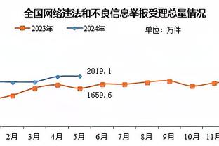 瓜帅：球员对丢球做出了应有的反应 希望哈兰德能出战世俱杯